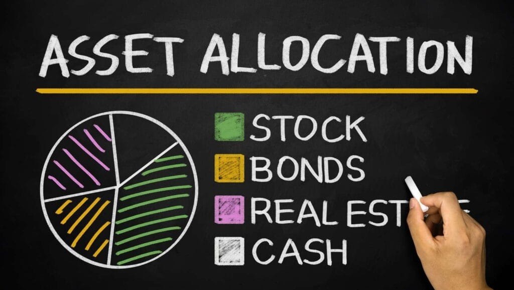 Asset Allocation Strategy diagram from 10 Most Famous Investment Strategies illustrating balanced portfolio diversification.