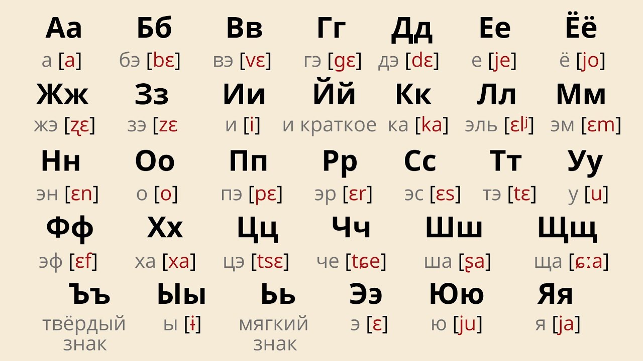 Showing Russian’s influence in science and politics within the 10 Most Popular Languages in the World.